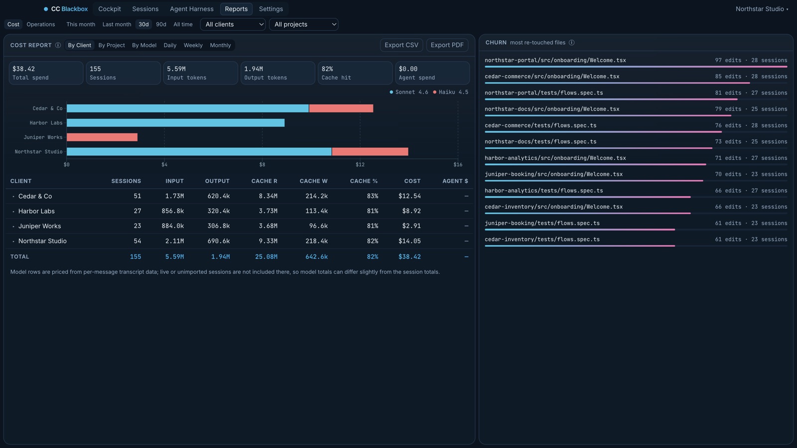 The Reports view with cost grouped by project and a stacked model chart
